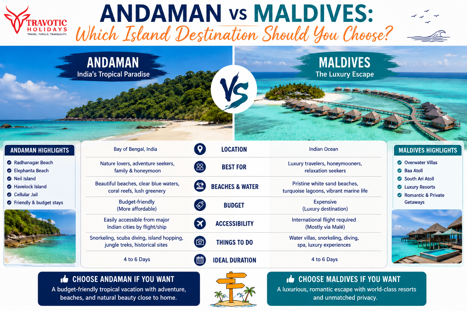 Read more about the article Andaman vs Maldives: Which Island Destination Should You Choose?